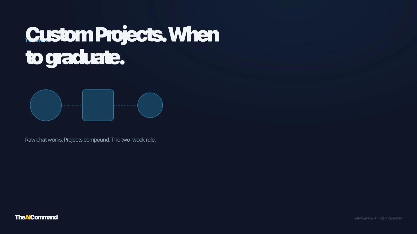Custom Projects vs Raw Chats: When to Graduate Your AI Workflow