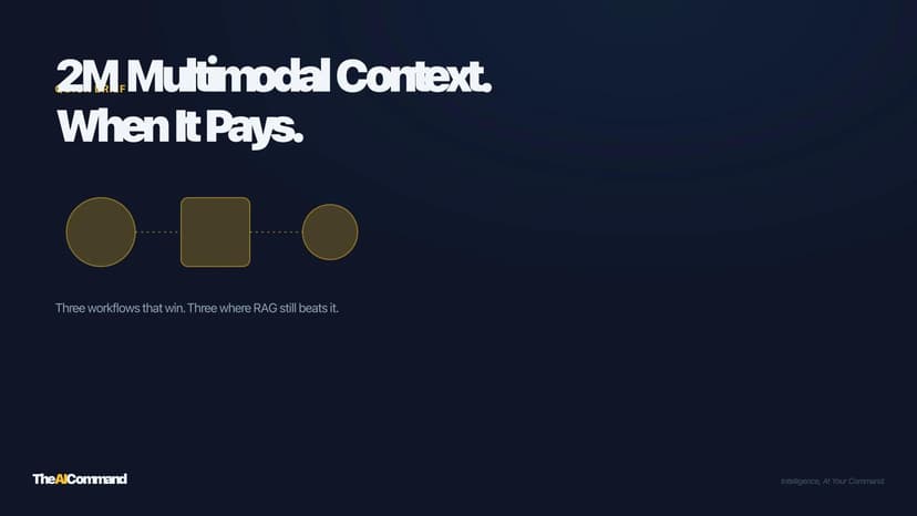 2M-Token Multimodal Contexts: Where They Actually Pay Off